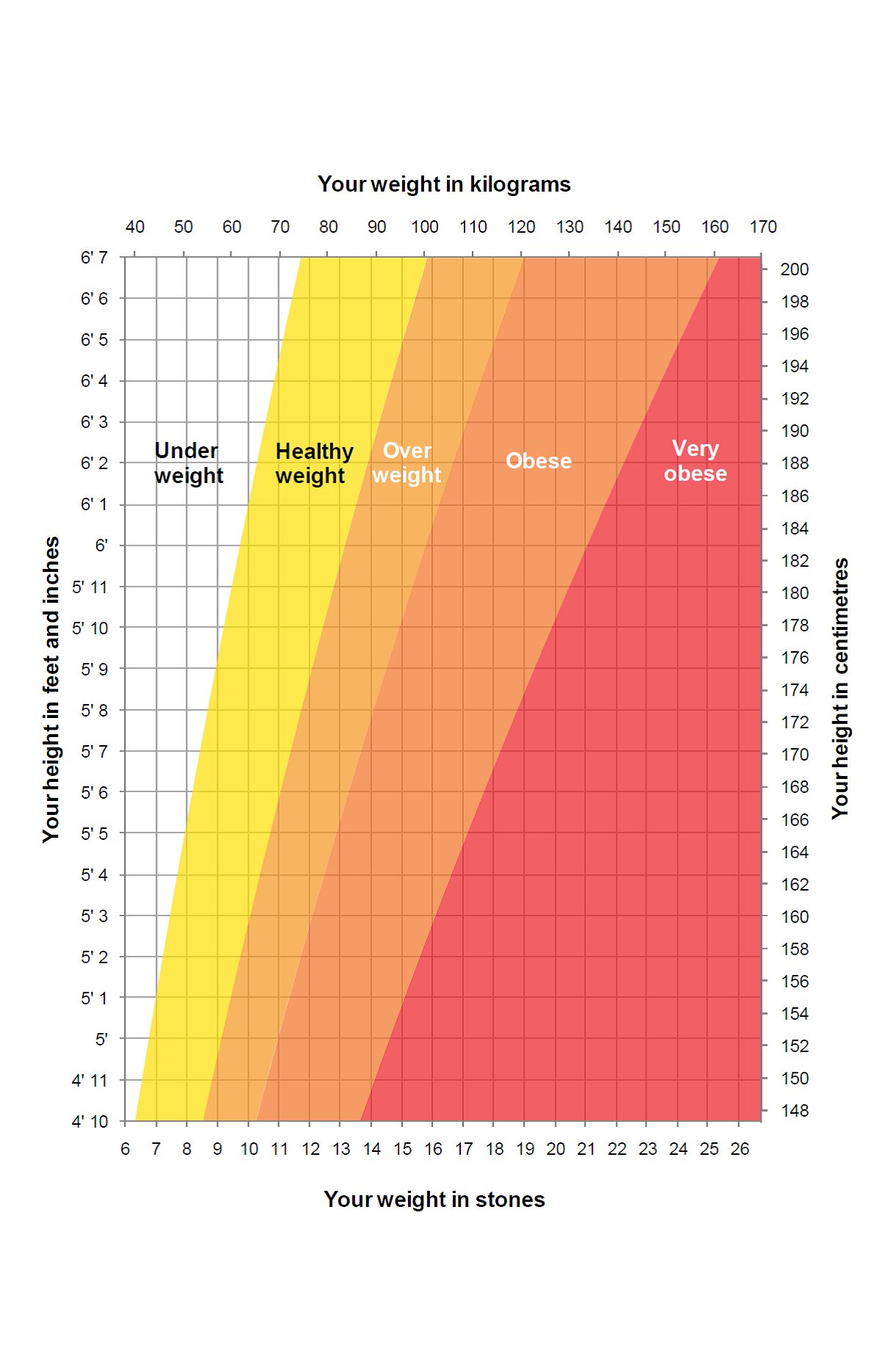 Image of Healthy Weight Chart Nhs