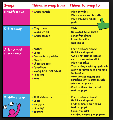 Image of Table Healthy