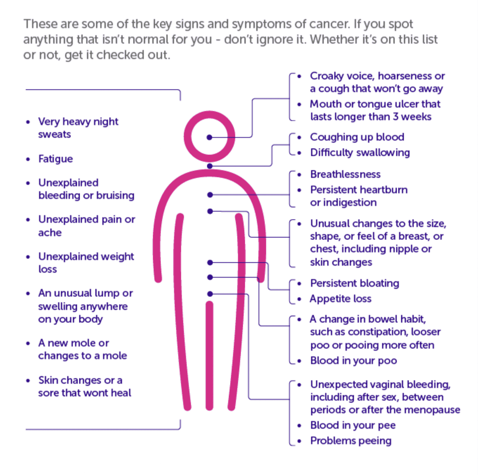 JSNA Cancer Gibraltar Health Authority JSNA Cancer Gibraltar Health Authority